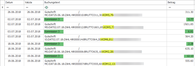 Gesplittete E-Banking Bewegung alt text